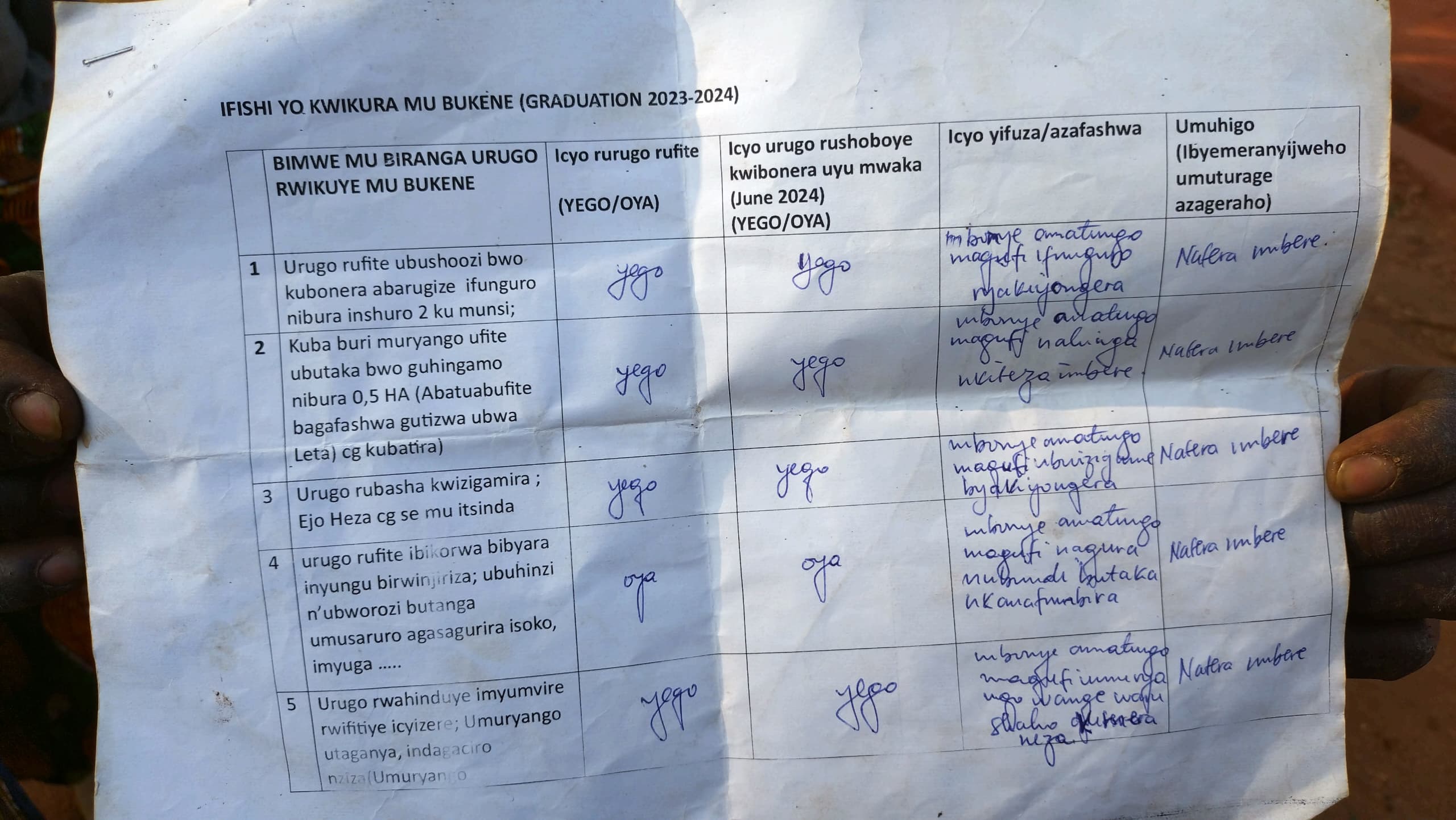 GISAGARA: ABATURAGE BATSWE AMAFARANGA N'UBUYOBOZI KUGIRA NGO BAHABWE INKUNGA